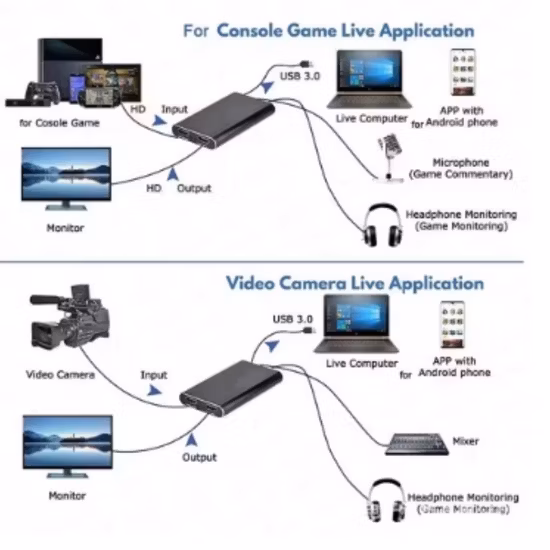 Карта видеозахвата HDMI-USB 3.0