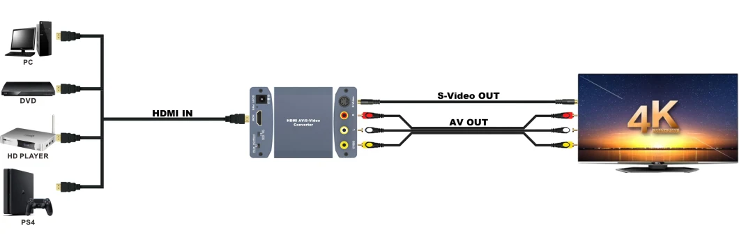 4K HDMI to CVBS/S-Video Converter, HDMI to Video Converter