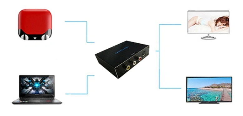 Support NTSC & PAL HDMI to AV+S-Video Converter