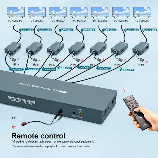 Многие ко многим HDMI-Videosender IP 1080P 60 Гц CAT6 Cat5 150 м HDMI-удлинитель über IP